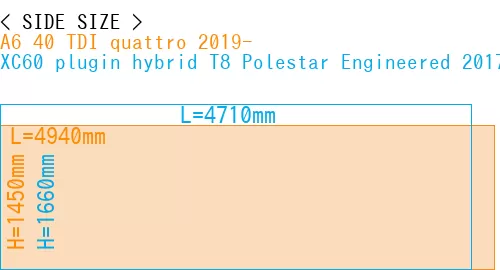 #A6 40 TDI quattro 2019- + XC60 plugin hybrid T8 Polestar Engineered 2017-